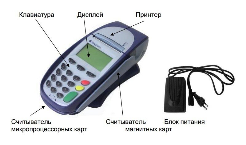 Не работает карта при прикладывании к терминалу. POS терминал устройство и принцип работы. Датчик считывания на POS терминал. Принцип работы POS терминала. POS терминал схема устройства.