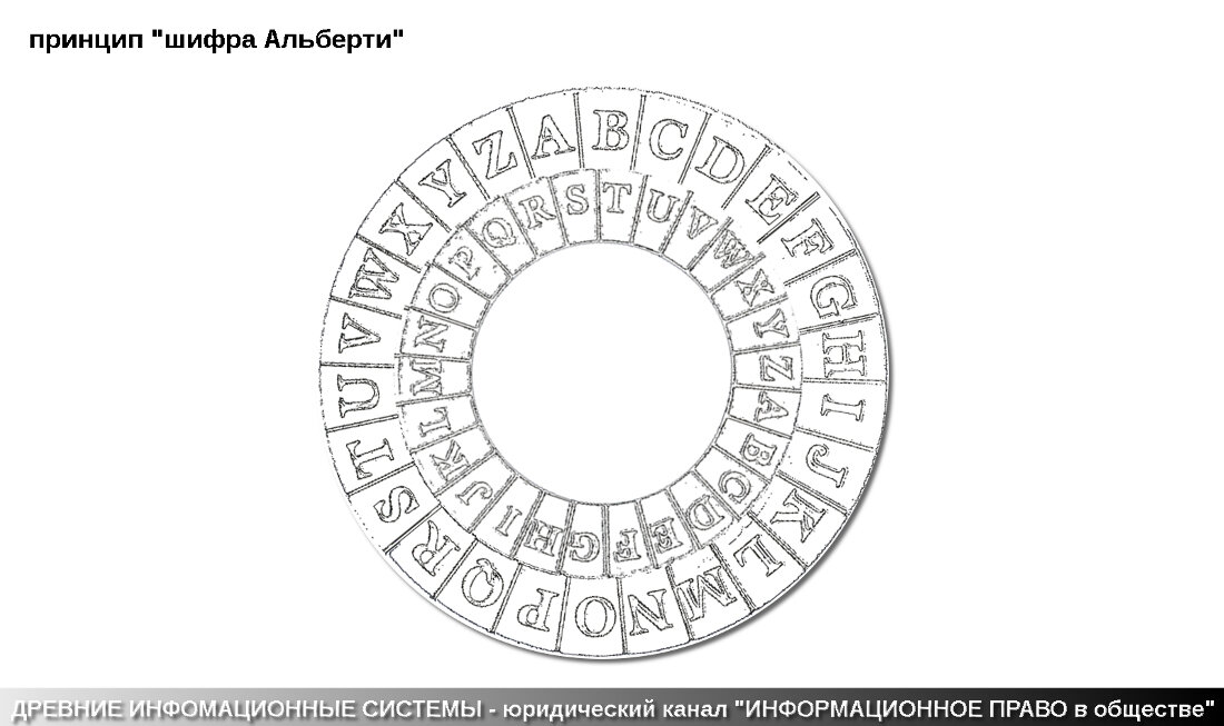 Ежедневный шифр хомяк 07.07 2024. Шифровальный диск Альберти. Криптография диск Альберти. Шифровальный диск Леона Альберти. Диск с шифротекстом Альберти.