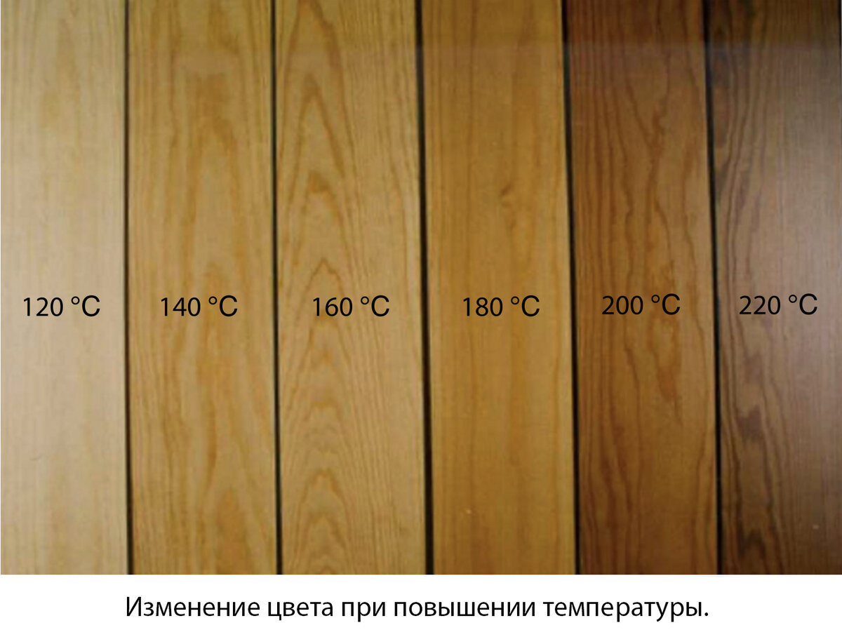 Температура дерева. Режимы термирования древесины. Термообработка древесины виды. Варианты изменения цвета дерева после термообработки. Какой срок термирования дерева.