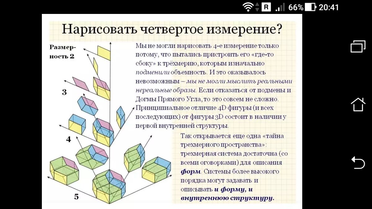 Способ представления трехмерных вещей в двухмерном изображении это