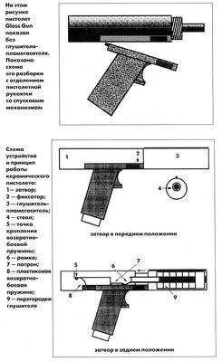 Краткая схема пистолета Glass Gun