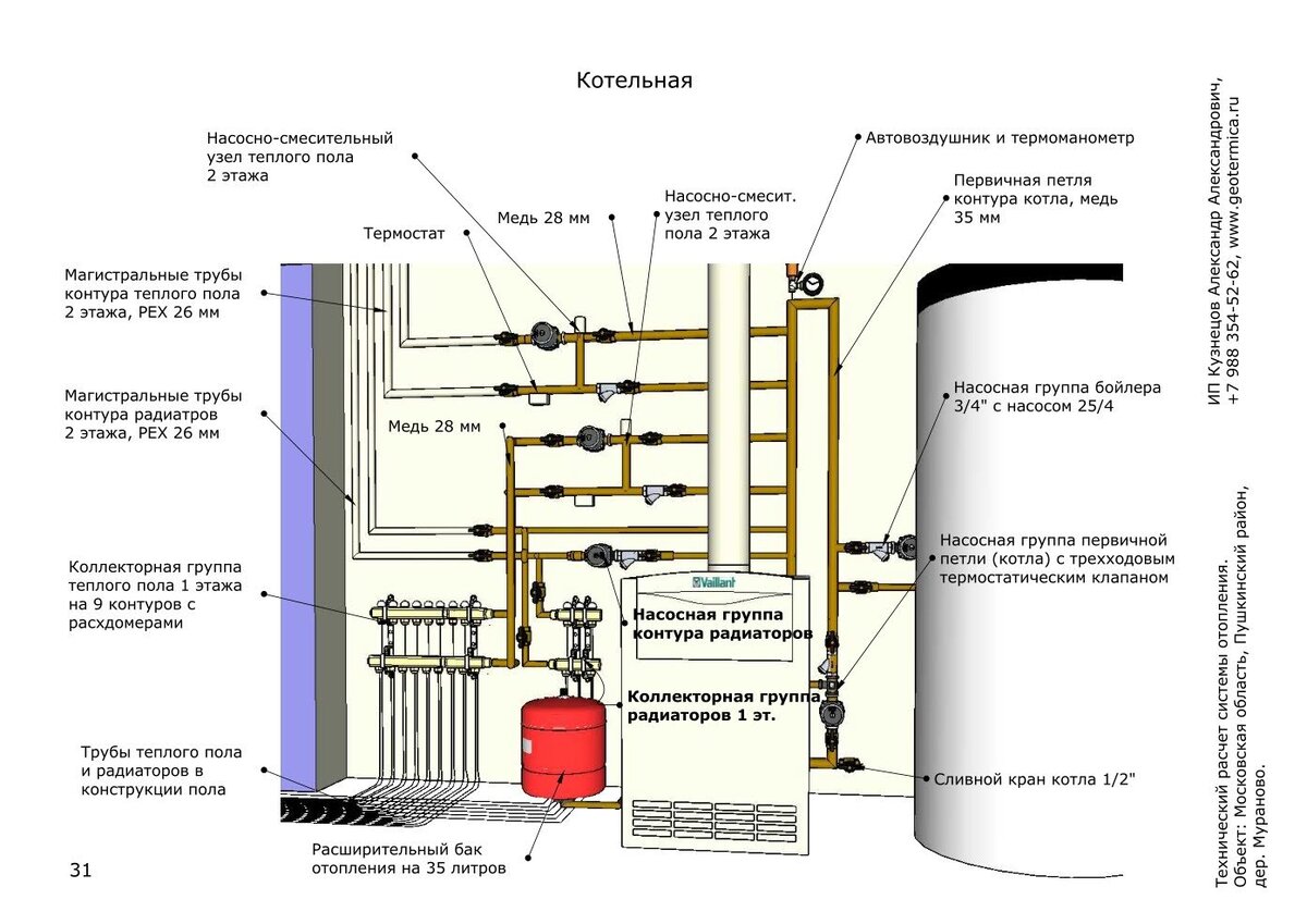 Такая визуализация получается в итоге. Это 31 страница из технического дизайна, который делает Саша Кузнецов