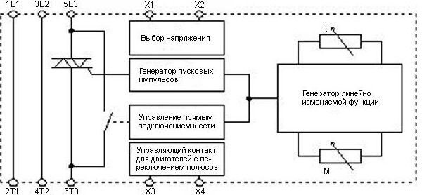 Устройство плавного пуска электродвигателя. Как это работает.