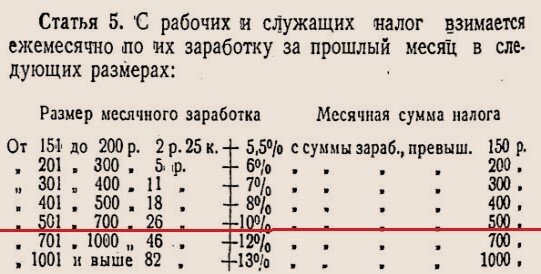 Подоходный в ссср