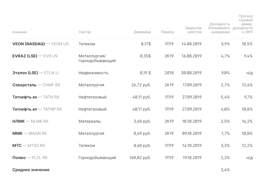 Список с сайта брокера it capital