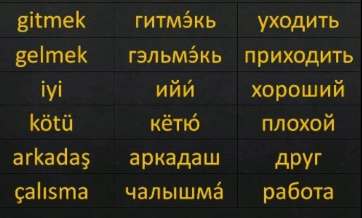 Читайте по буквам