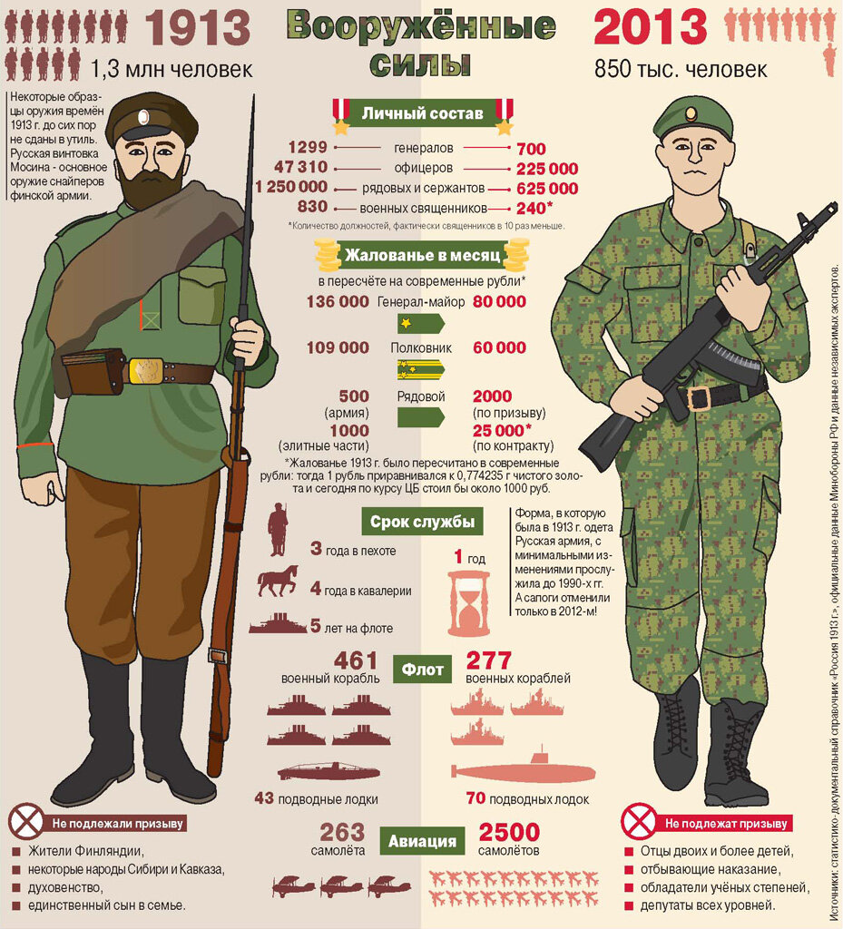 Образцы советского вооружения