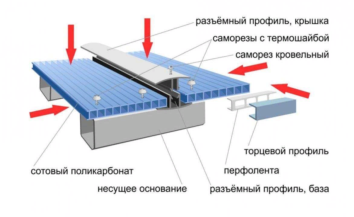 https://teplica-exp.ru/wp-content/uploads/2016/12/Montazh-polikarbonata.jpg