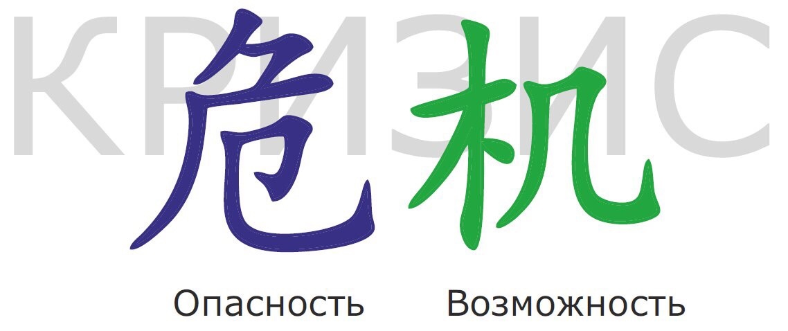 Слово кризис на китайском языке 