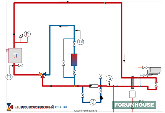 ОТОПЛЕНИЕ В ЧАСТНОМ ДОМЕ БЕЗ ГАЗА