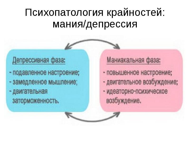 Между мания. Маниакальная фаза депрессии. Мания и депрессия.