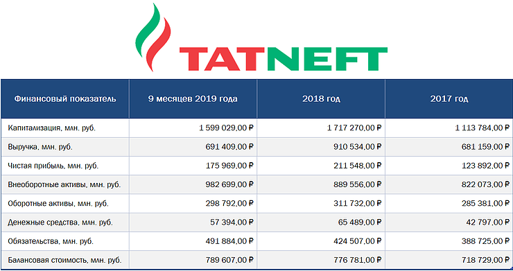 Карта татнефть для физических лиц что дает - 85 фото