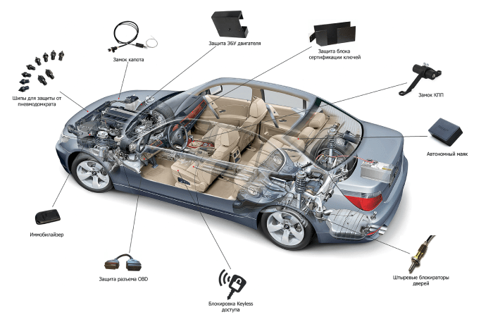 Карманная противоугонка: как защитить машину за рублей :: Autonews