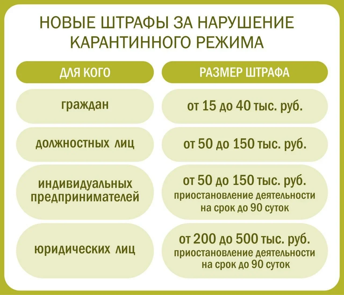 Данные актуальны на 04 апреля 2020г.