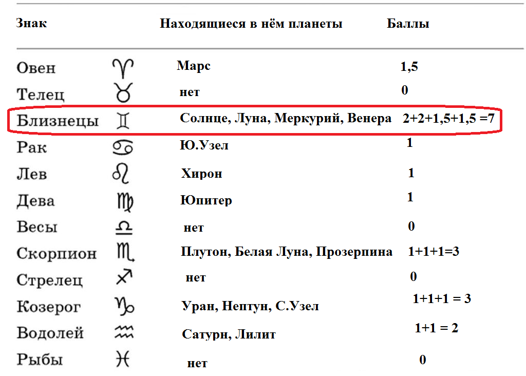 Заполненный символ