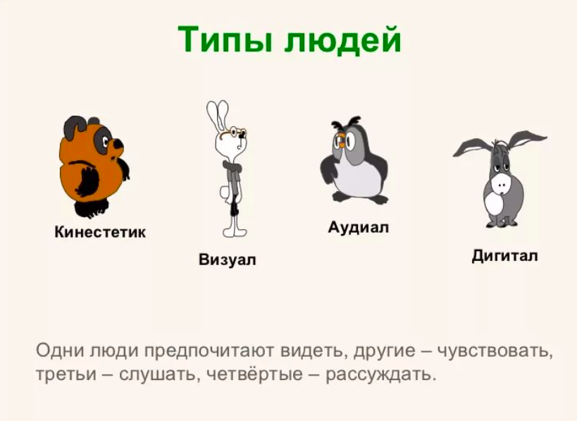 Типы людей визуалы аудиалы. Типы восприятия информации аудиал визуал кинестетик Дигитал. Типы людей визуалы аудиалы и кинестетики. Аудиалы визуалы кинестетики Дигиталы характеристика.