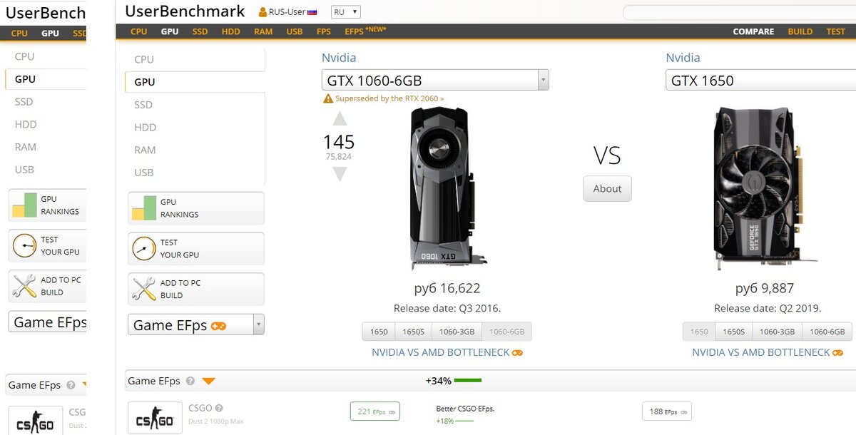 Лидирует GTX 1060 6GB