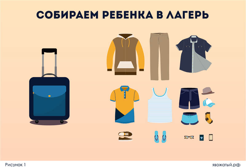 Что взять в лагерь мальчику. Что собрать ребенку в лагерь. Вещи ребенку в лагерь. Необходимые вещи в лагерь. Необходимые вещи для лагеря ребенку.