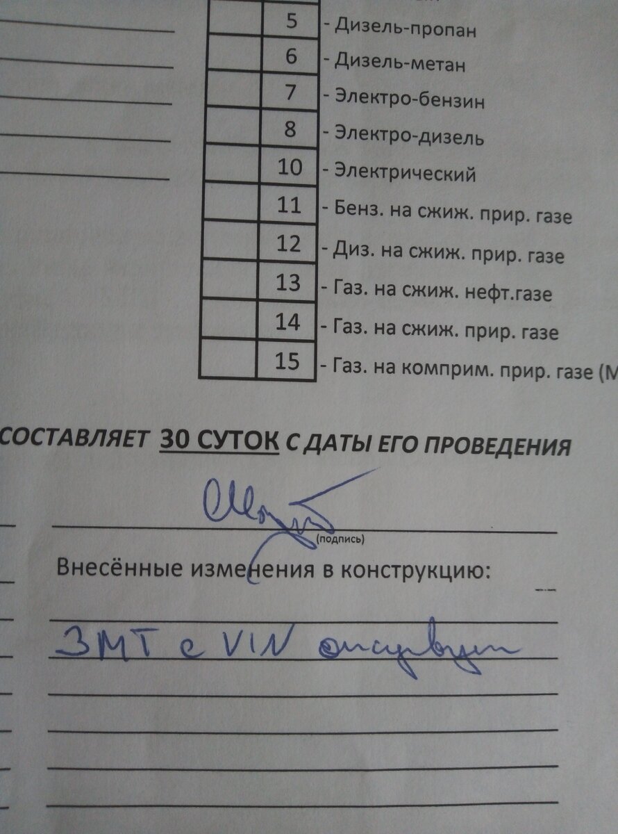 Отказ в постановке на учет из-за отсутствия договоров купли-продажи - АвтоЮристы