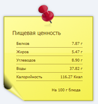 Расчет КБЖУ на 100 грамм готового блюда