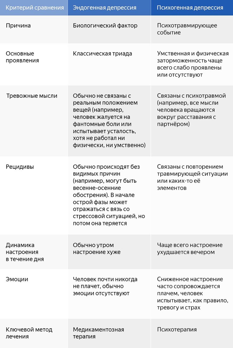 Депрессия без видимых причин. Психиатр об эндогенной депрессии | Клиника  доктора Шурова | Дзен