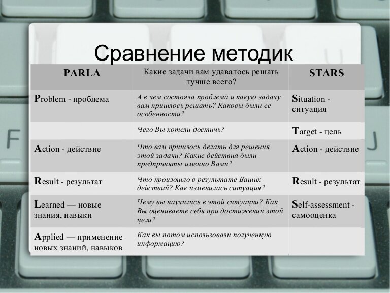 Когда вы приходите на интервью и вам задают разные вопросы, даже если у вас сложилось впечатление, что всё прошло замечательно, не удивляйтесь отказу.-10