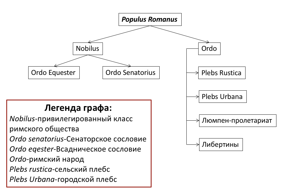 Populus Romanus социальная стратификация античного Рима сквозь века
