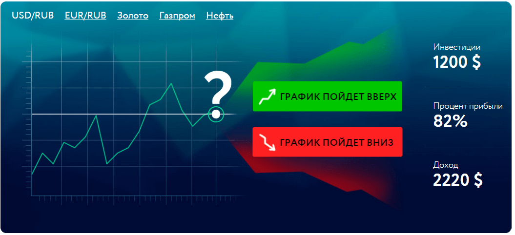 Бинарные опционы -  можно ли заработать, стоит ли тратить время ...