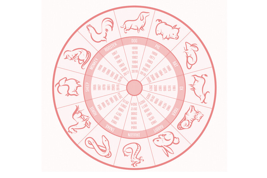 Китайская астрология бацзы. Какой же китайский знак зодиака самый жадный?