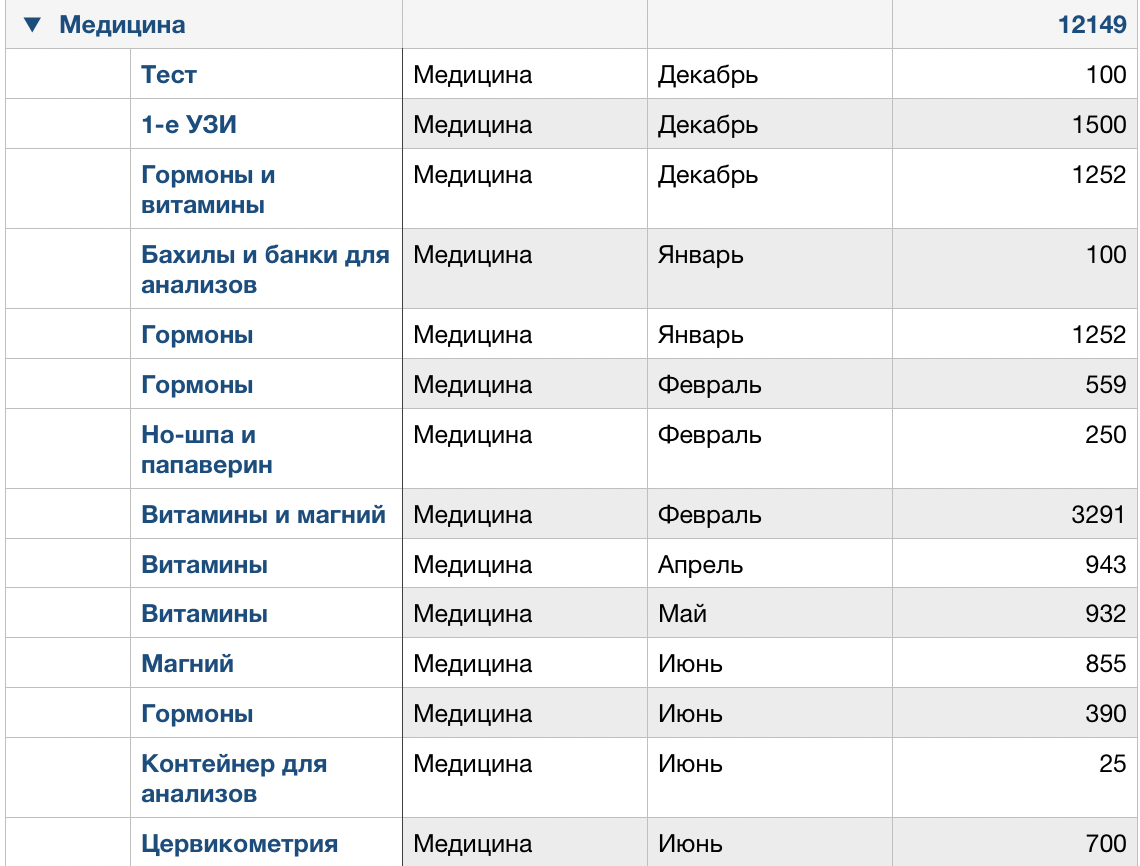 всю беременность записывала траты в табличку, часть с медициной