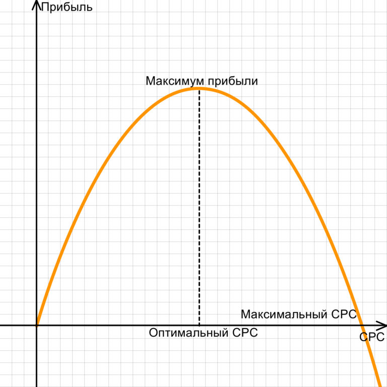Теплоизоляционная pir-плита pirro. Какой материал будет оптимальным. Толщина наружного утепления 150 мм. Теплопроводность кирпича и пеноплекса. Какой материал будет оптимальным.