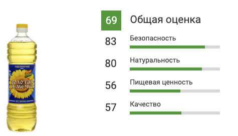 Рейтинг подсолнечного масла. Советское растительное масло. Подсолнечное масло Золотая семечка. Замерзает ли подсолнечное масло.