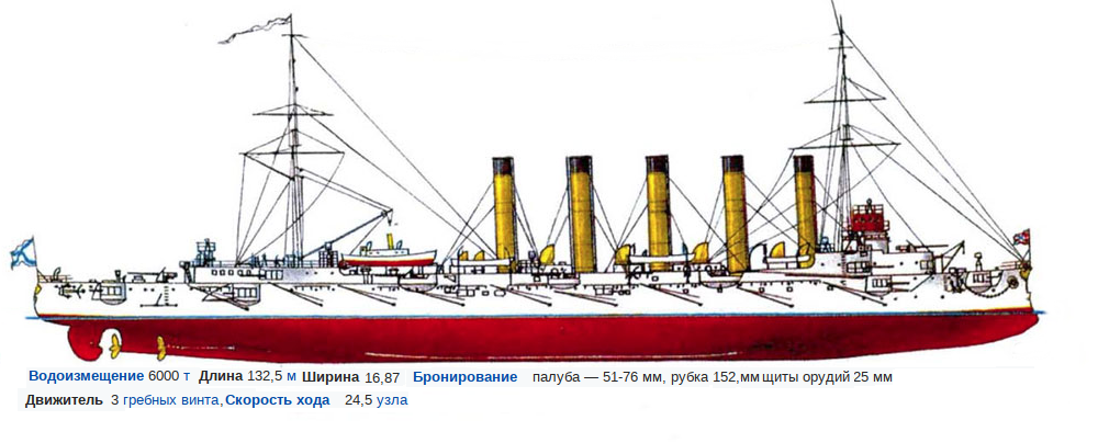 Крейсер аскольд чертежи