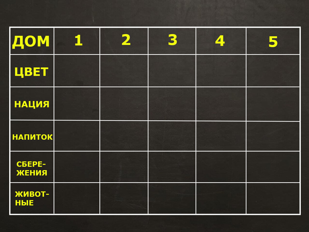 Эту таблицу будем заполнять.