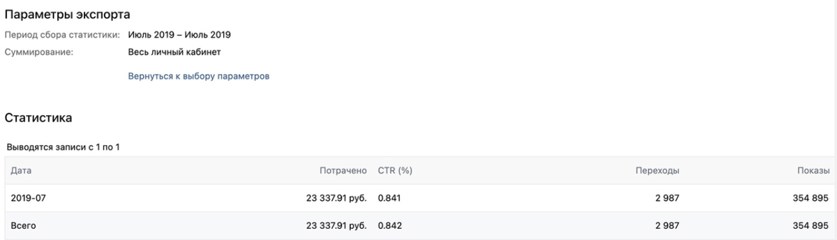 Результаты первого месяца работы