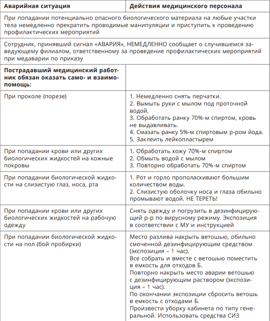 Действие при аварийной ситуации вич. Алгоритм действия при ВИЧ-аварийных ситуациях. Алгоритм медсестры при аварийных ситуациях. Алгоритм медицинского работника при аварийной ситуации. Алгоритм действий при аварийных ситуациях у медперсонала.