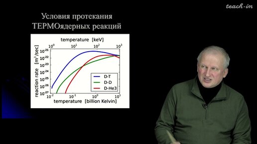 Широков Е.В. - Физика ядра и частиц - 13. Синтез ядер