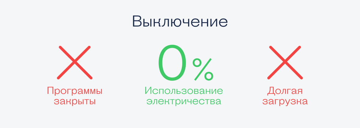 почему при включении компьютера пишет энергосберегающий режим | Дзен