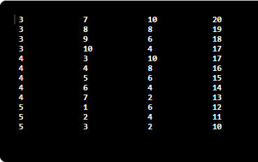 Результаты. Первый столбец — мужчины, второй — женщины, третий — дети, четвертый — всего человек.