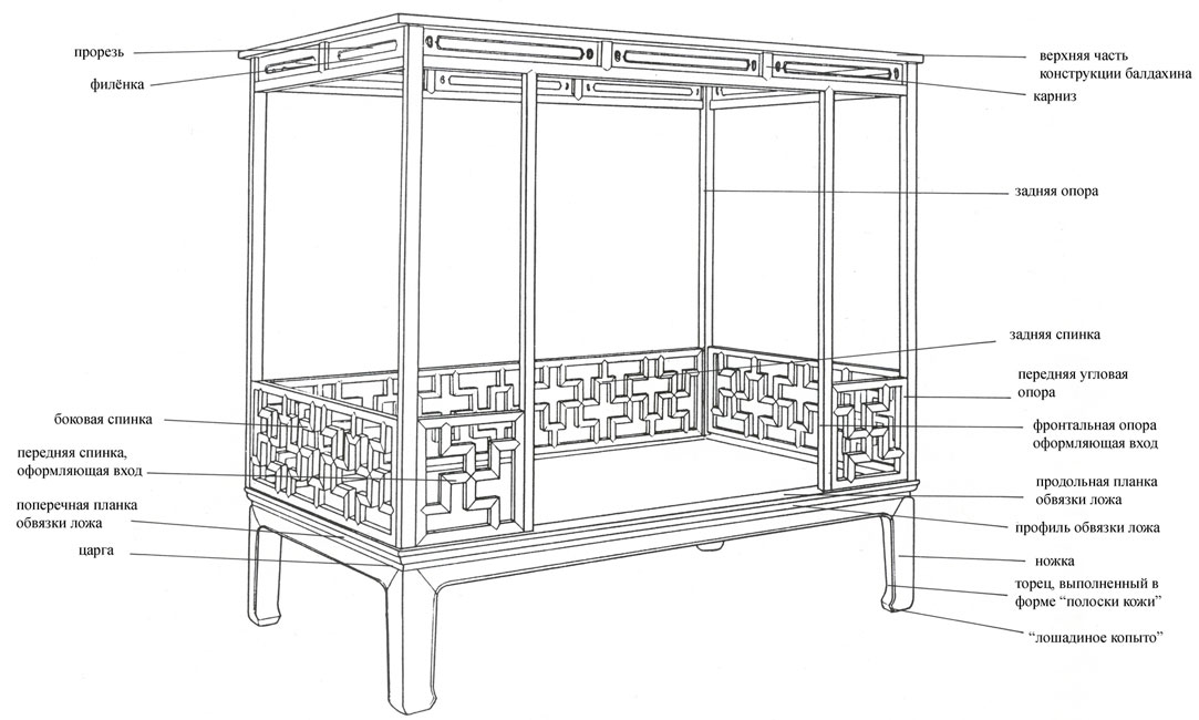 Ultra Minimal Outdoor daybed bodyframe Diy daybed, Outdoor daybed, Diy outdoor f