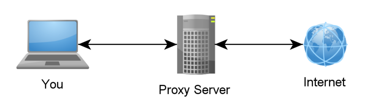 Схема устройства прокси-сервера