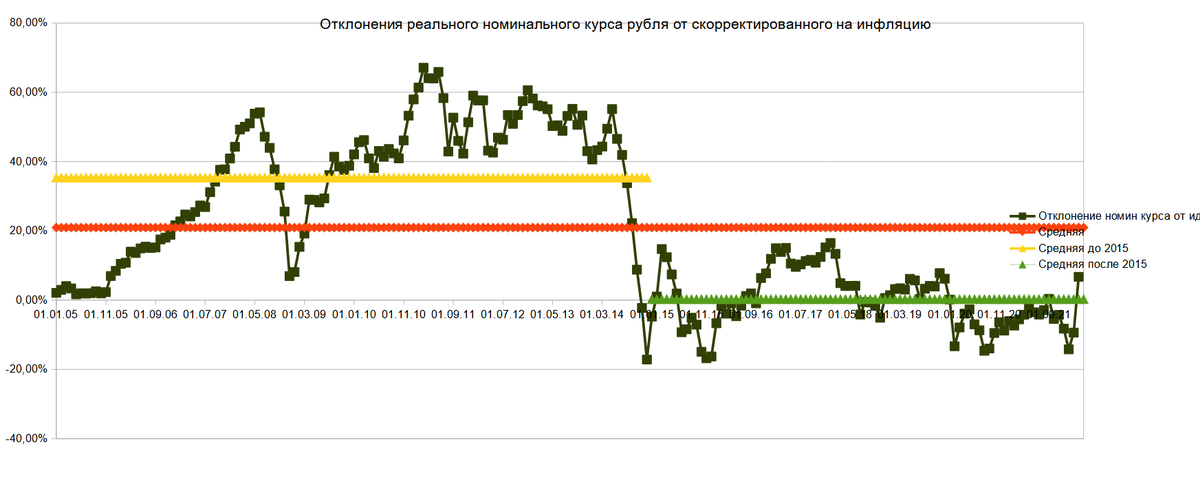 Цена доллара в 2021 году. Инфляция и курс рубля. Рост инфляции рубля. Курс гривны по годам. График курс рубля инфляция.