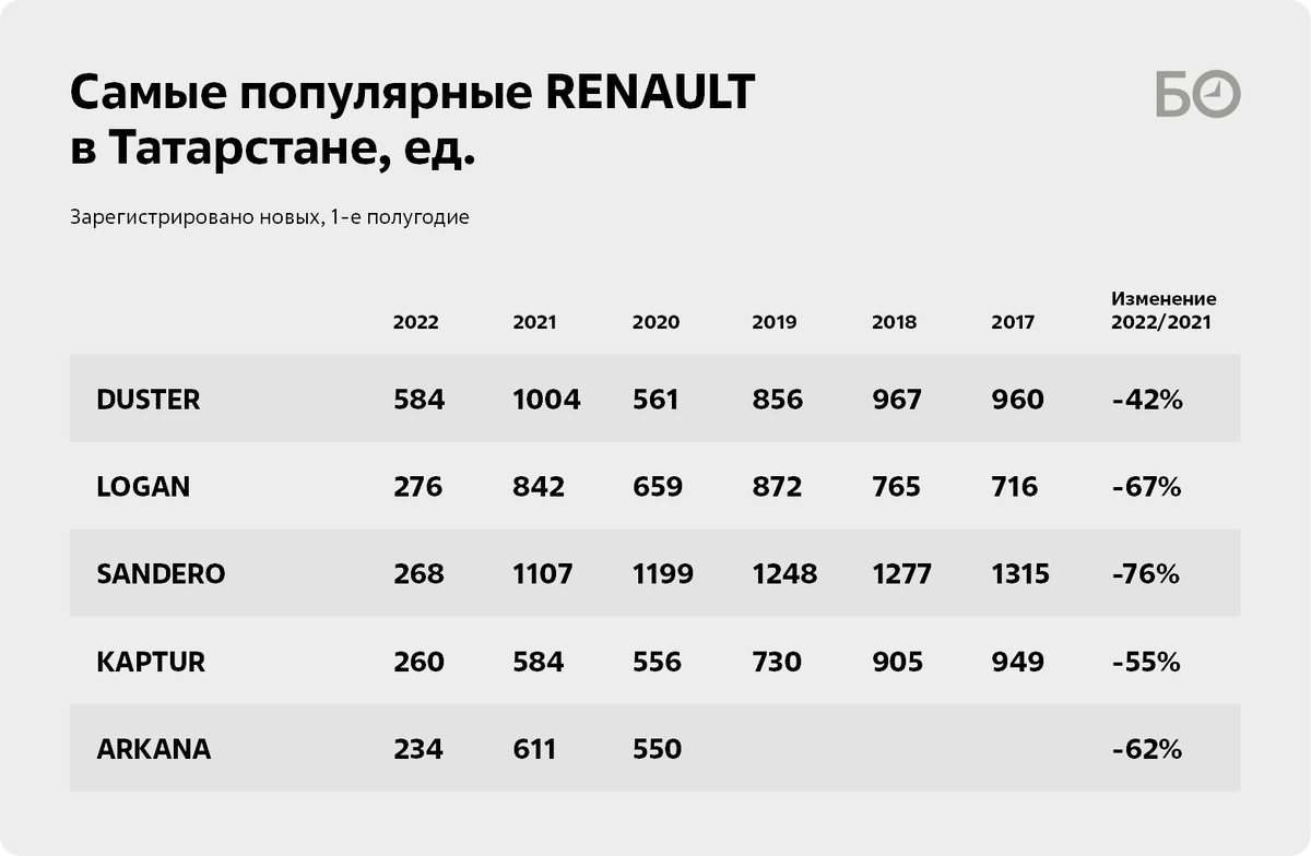 На чем ездить-то будем: «раздетая» LADA или бывший китайский неликвид? |  БИЗНЕС Online | Дзен