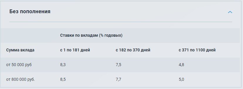 Августовские вклады не такие "сладкие", как весенние. Подборка 5 вкладов со ставкой от 8%