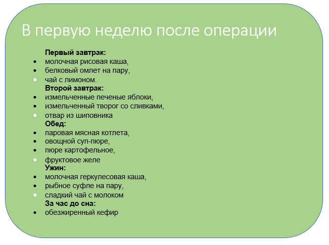 Диета после операции на кишечнике