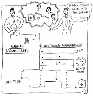 Продуктовый канвас разработан на основе Lean canvas 