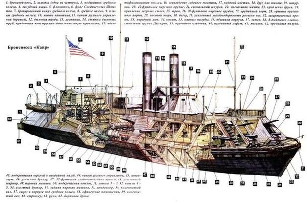 Чертежи модели американского броненосца монитор