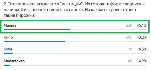 Правильный ответ: Мальта