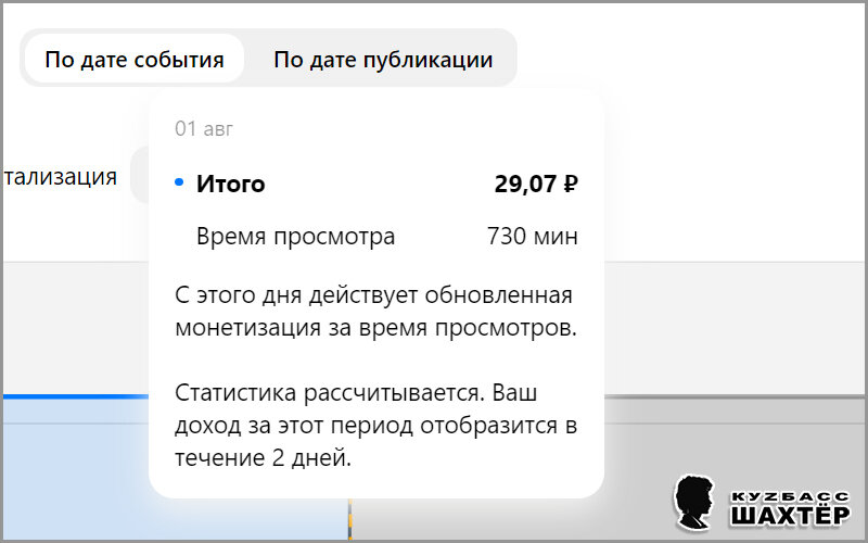 -2-2