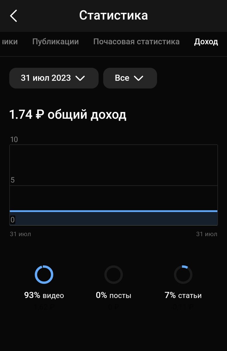 Это  31го  июля 